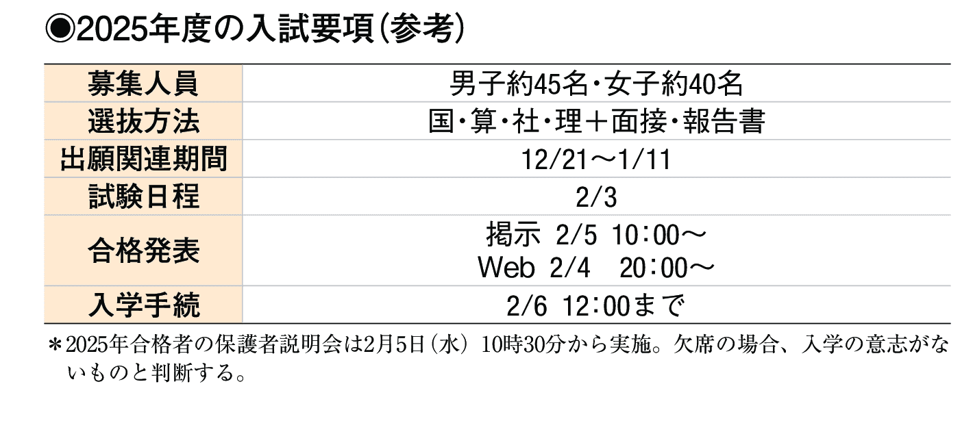 2024年入試データ