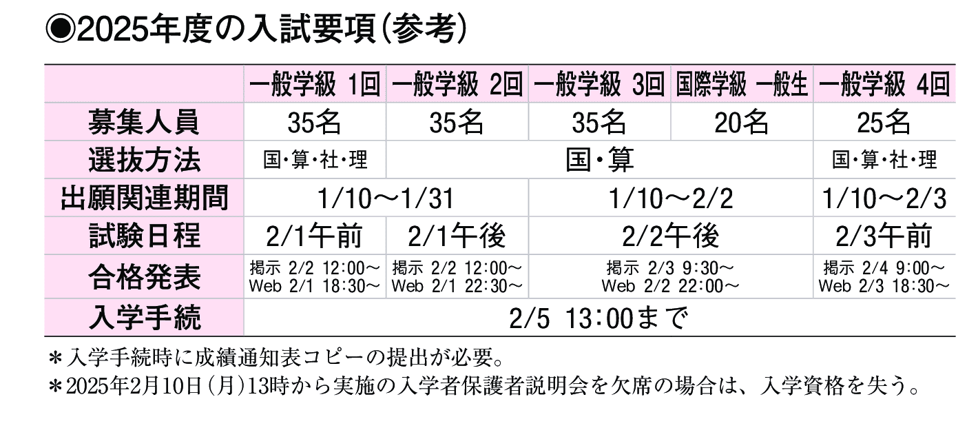2024年入試データ