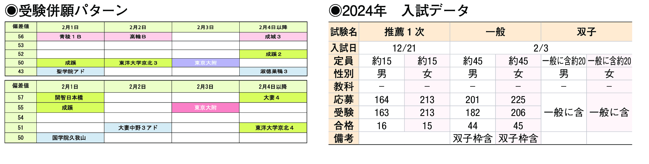 2024年入試データ