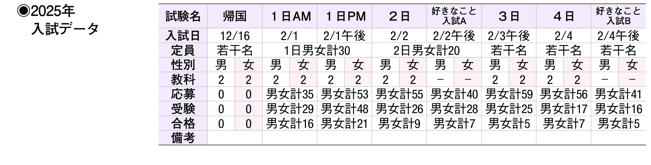 2024年入試データ