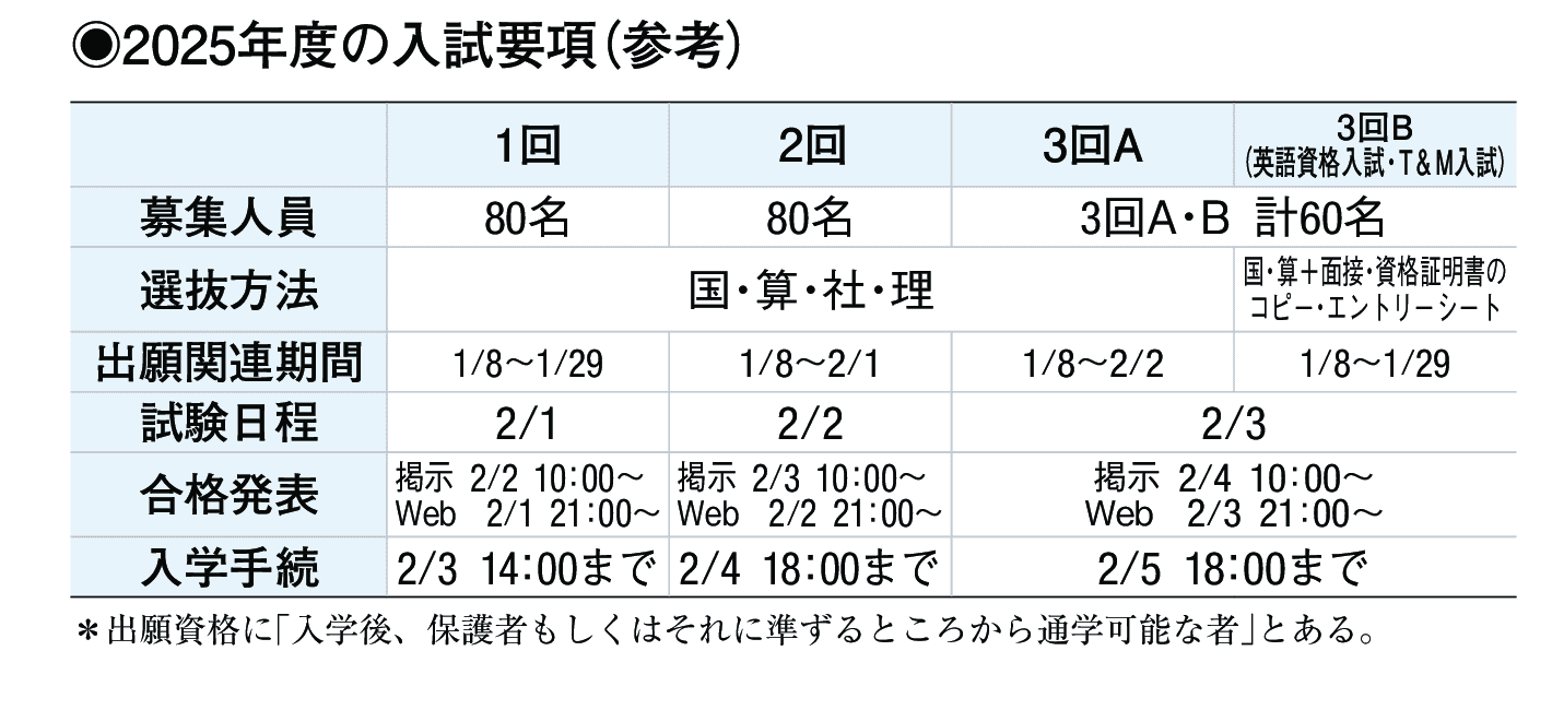 2024年入試データ