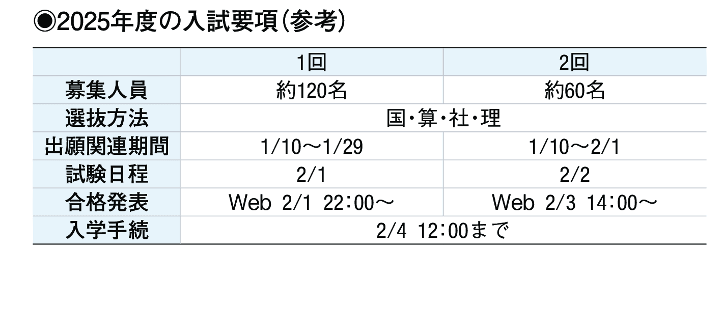 2024年入試データ
