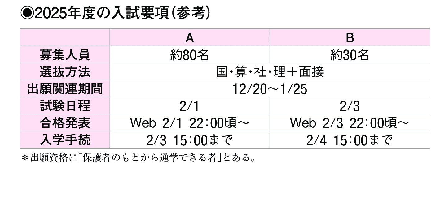 2024年入試データ