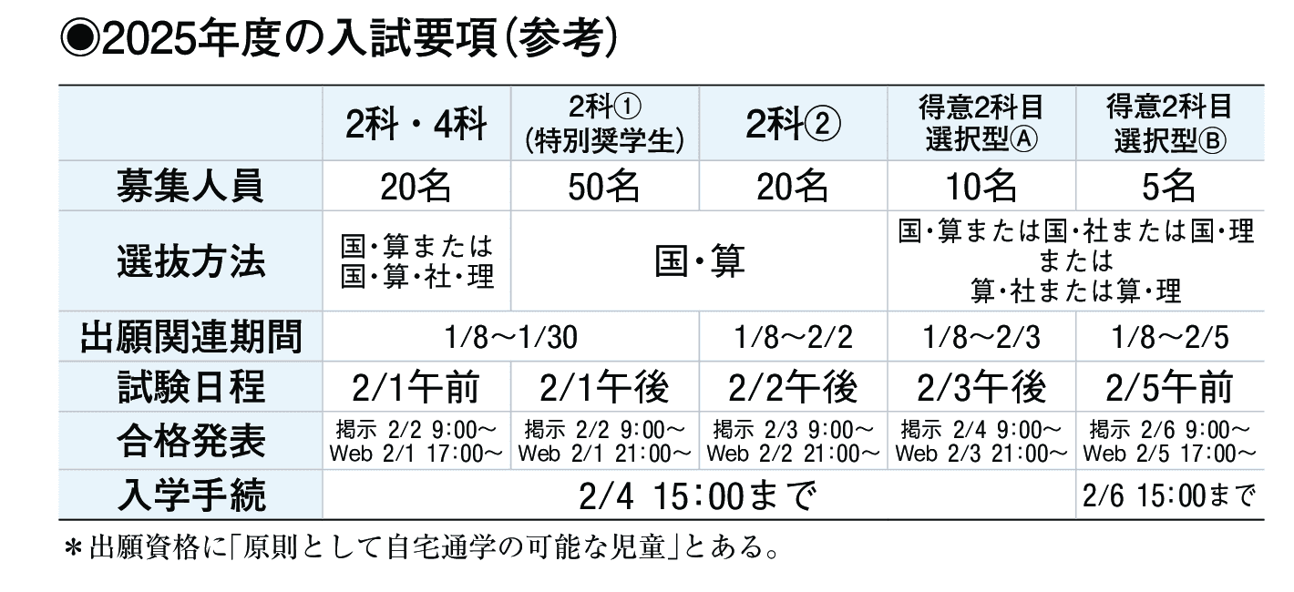 2024年入試データ