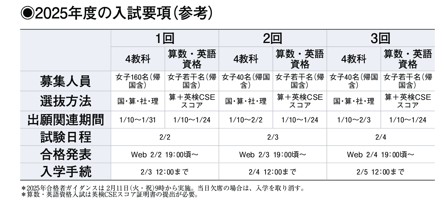 2024年入試データ
