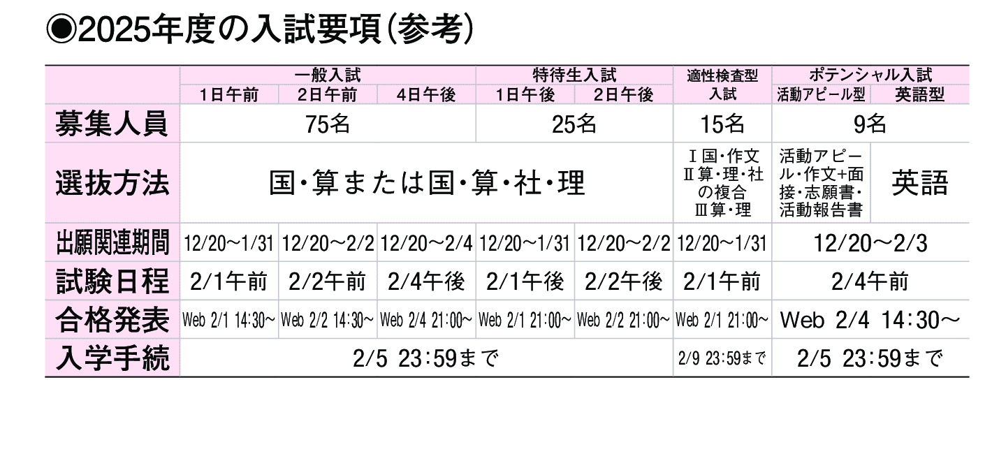 2024年入試データ