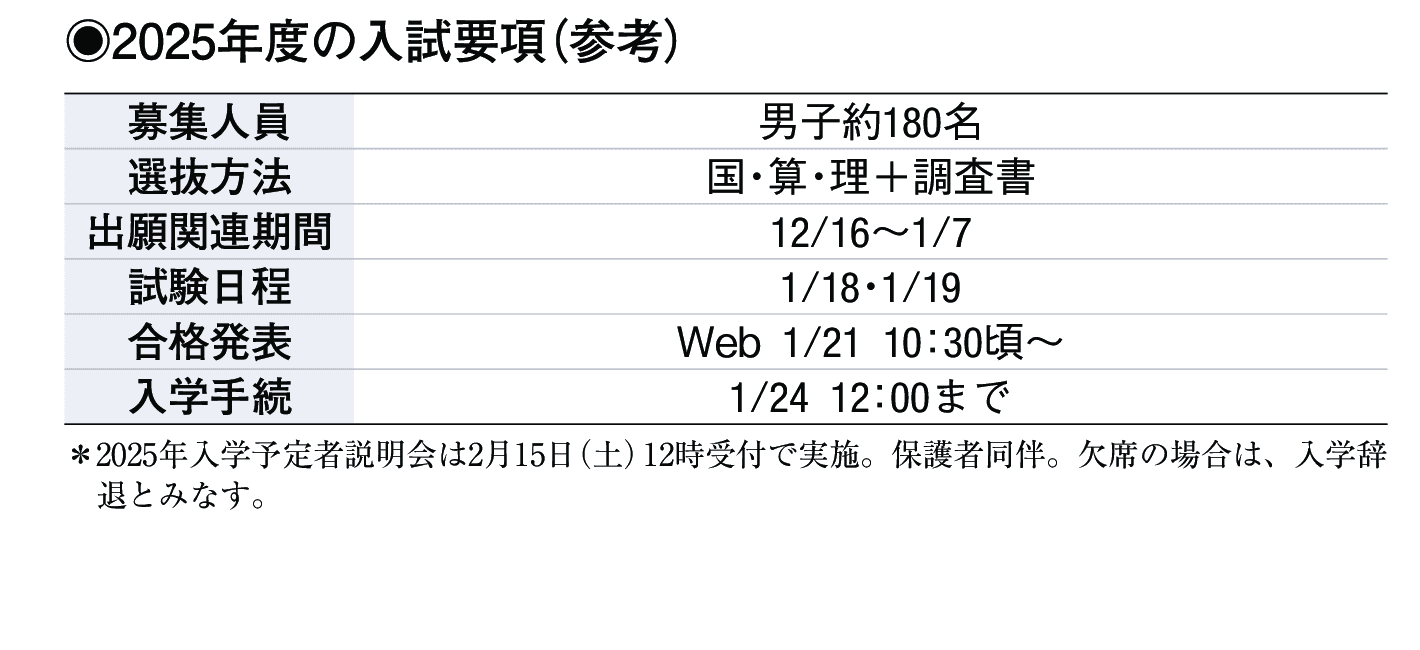 2024年入試データ