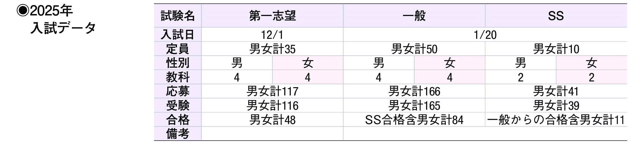 2024年入試データ