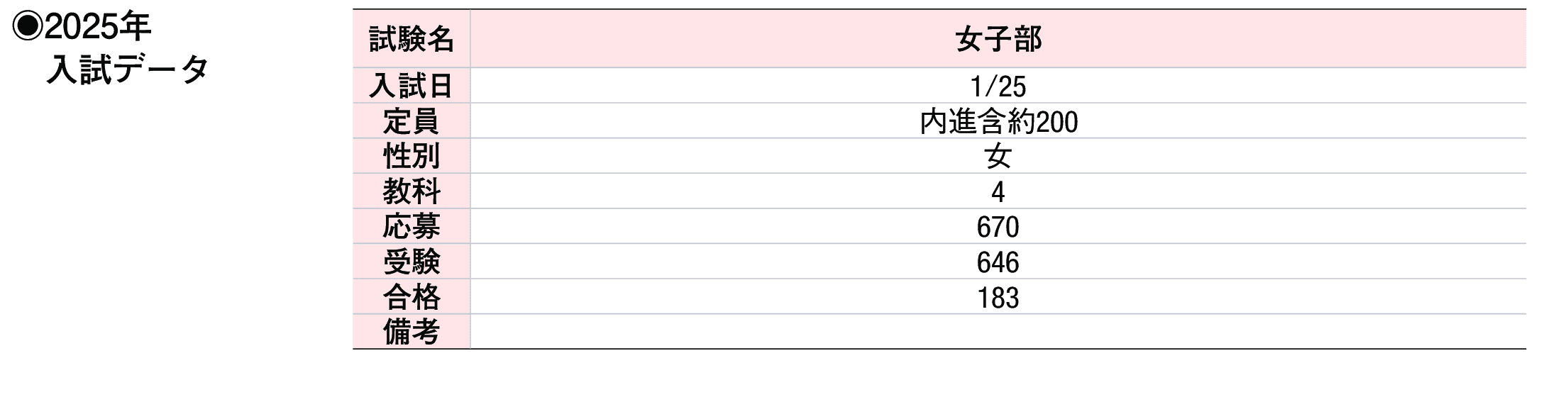 2024年入試データ