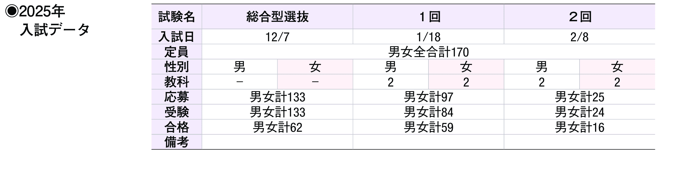 2024年入試データ