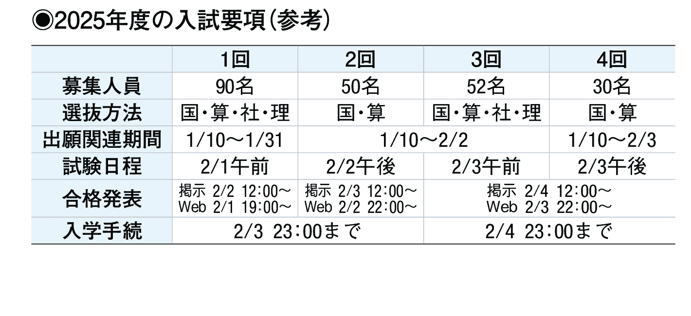 2024年入試データ
