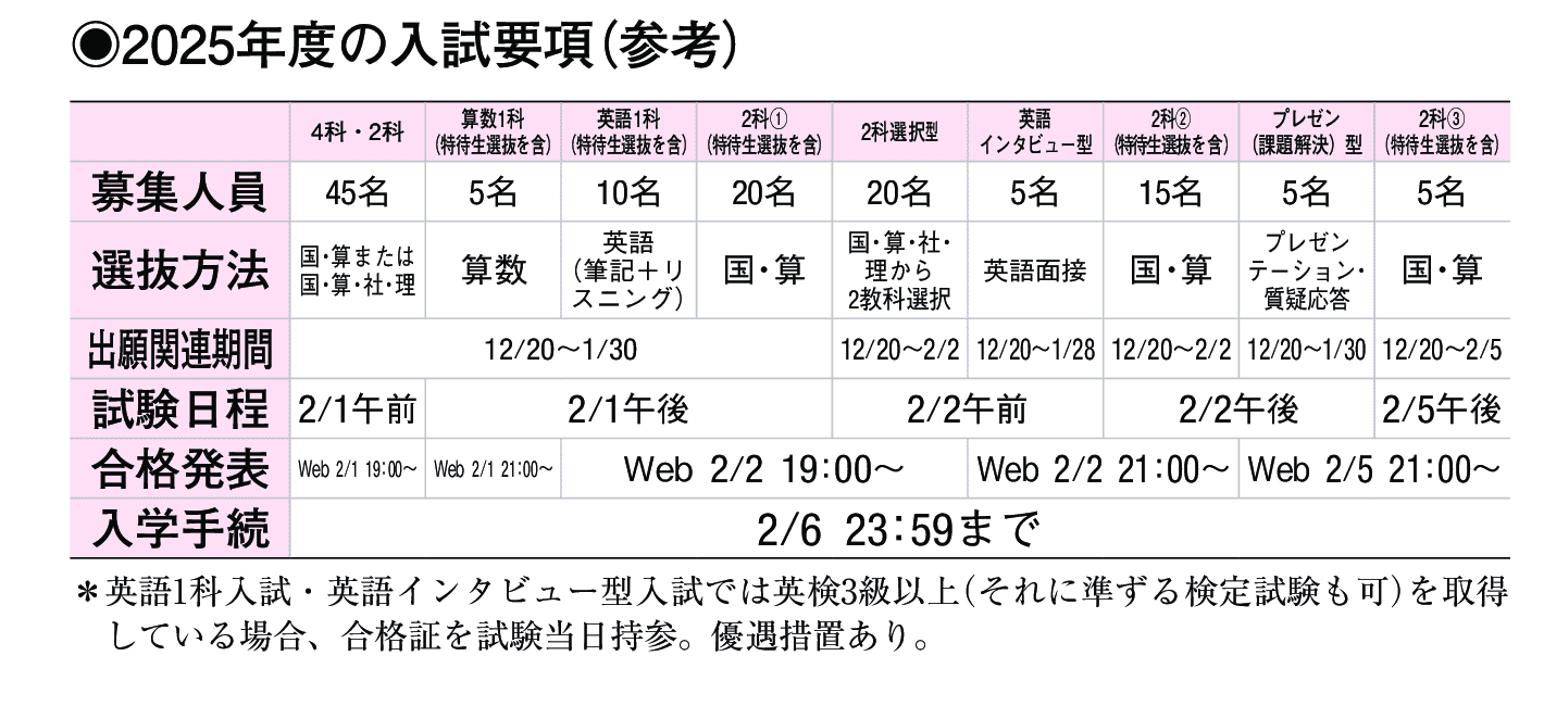 2024年入試データ