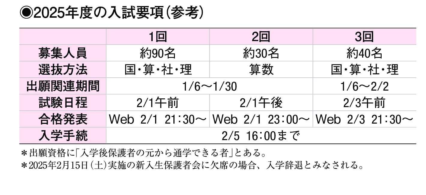 2024年入試データ