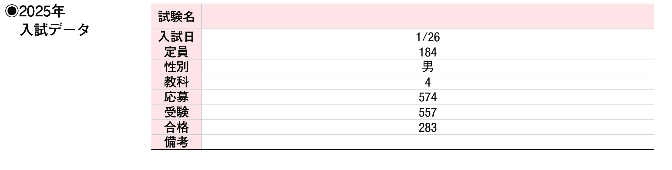 2024年入試データ