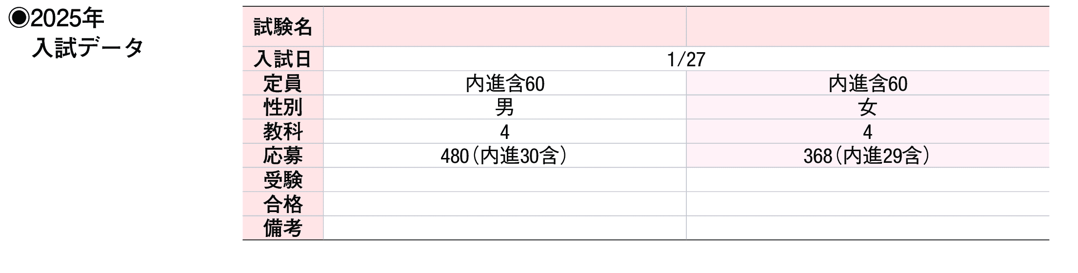 2024年入試データ