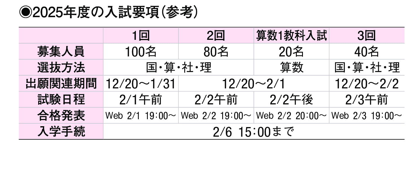 2024年入試データ