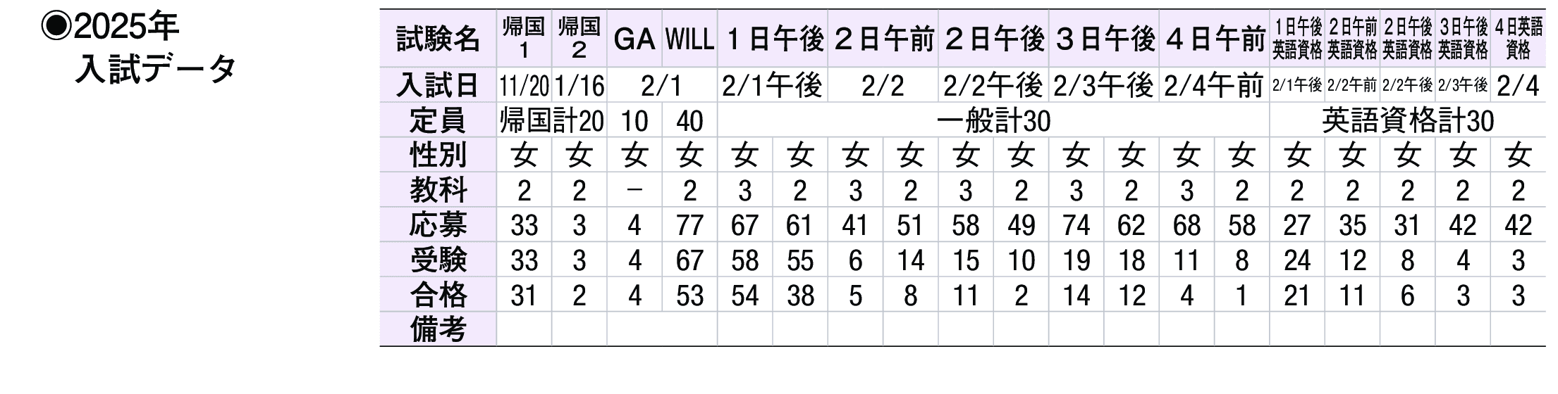 2024年入試データ