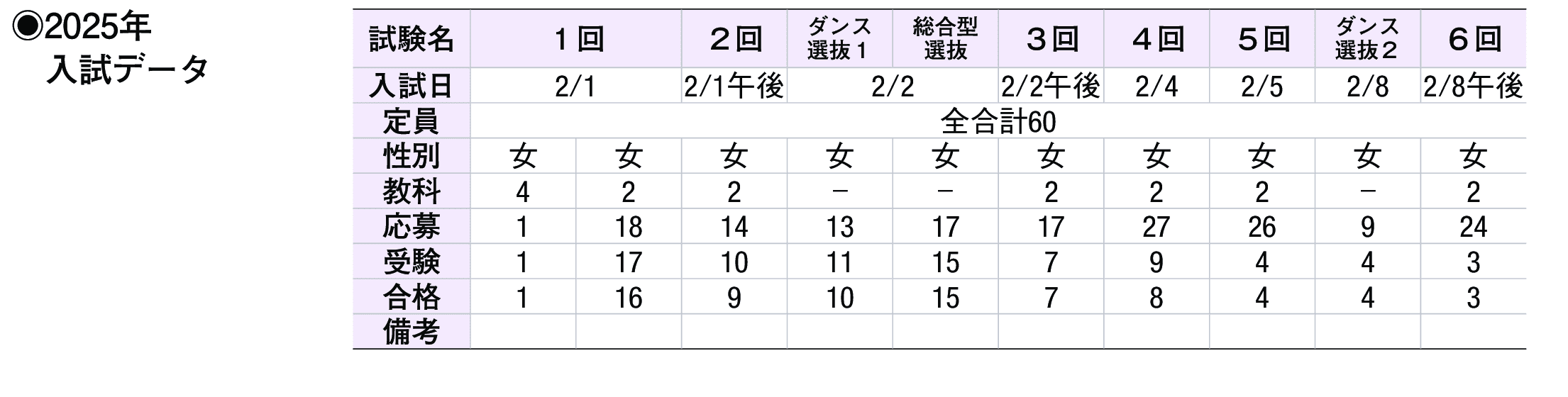 2024年入試データ