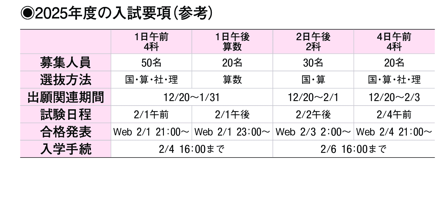 2024年入試データ