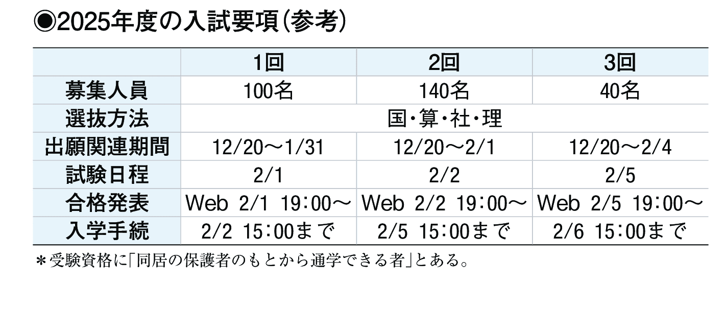 2024年入試データ