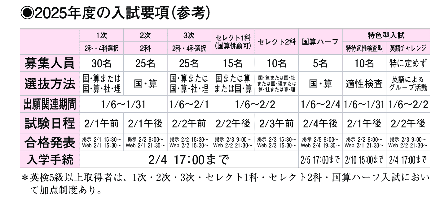 2024年入試データ