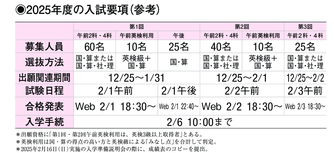 2024年入試データ