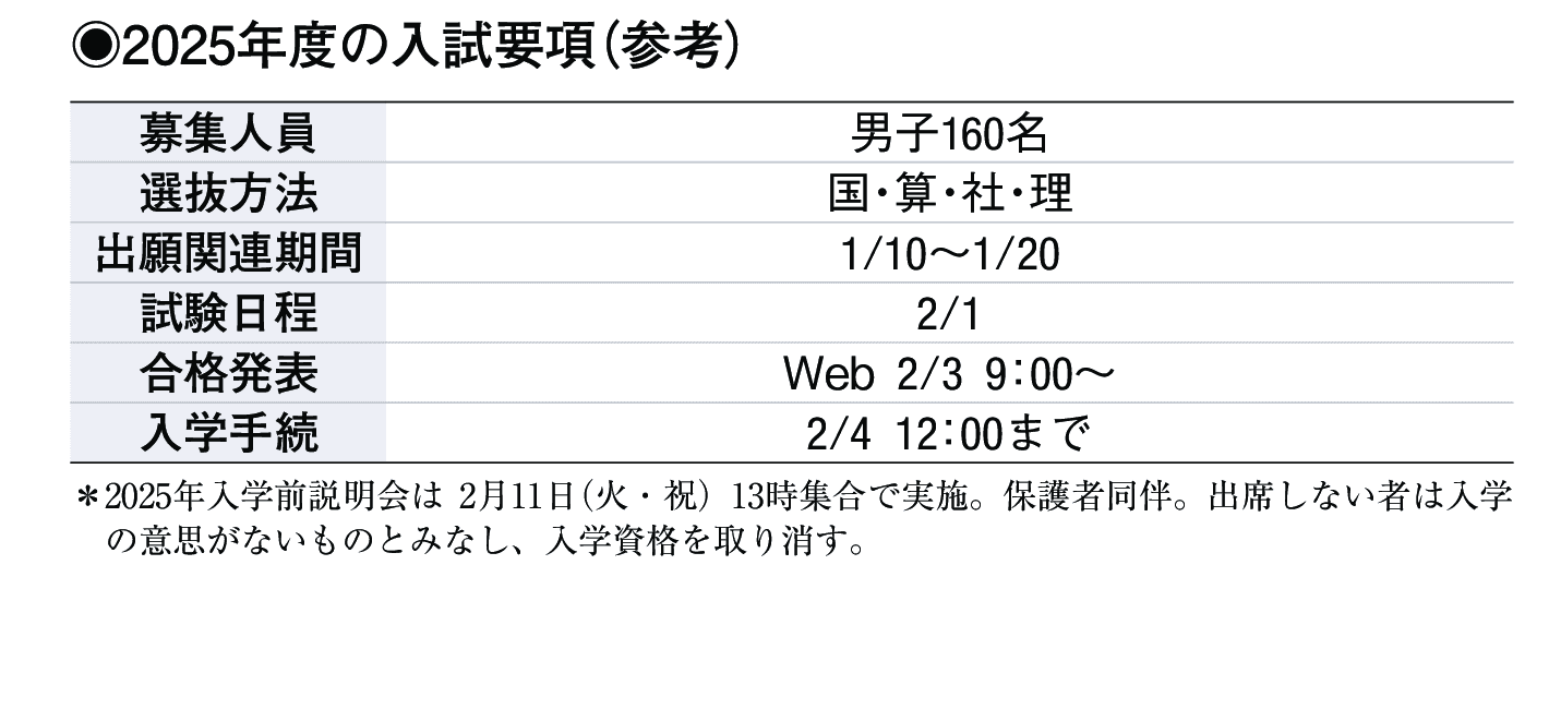 2024年入試データ