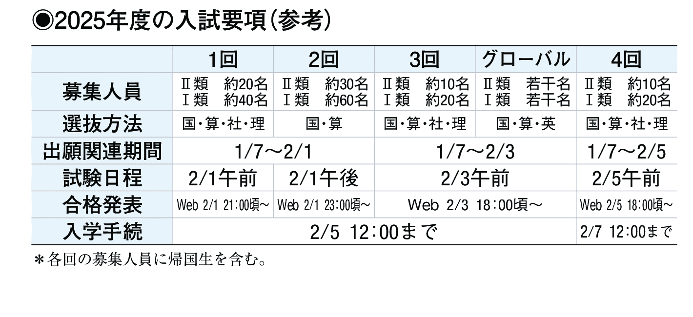 2024年入試データ