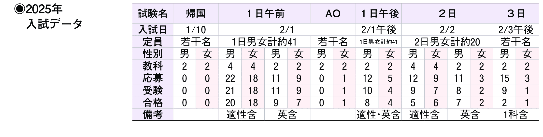 2024年入試データ