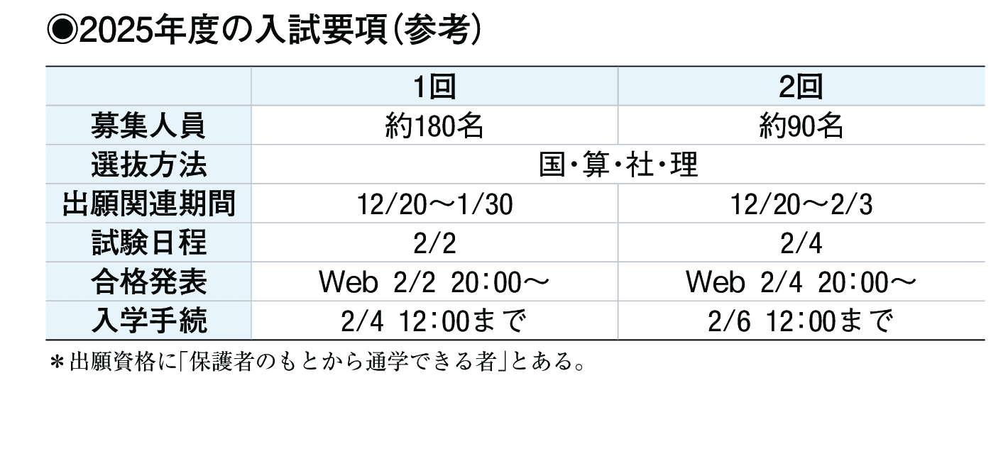 2024年入試データ