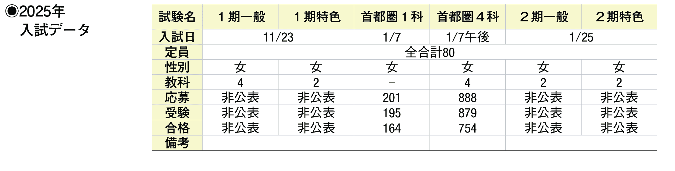 2024年入試データ