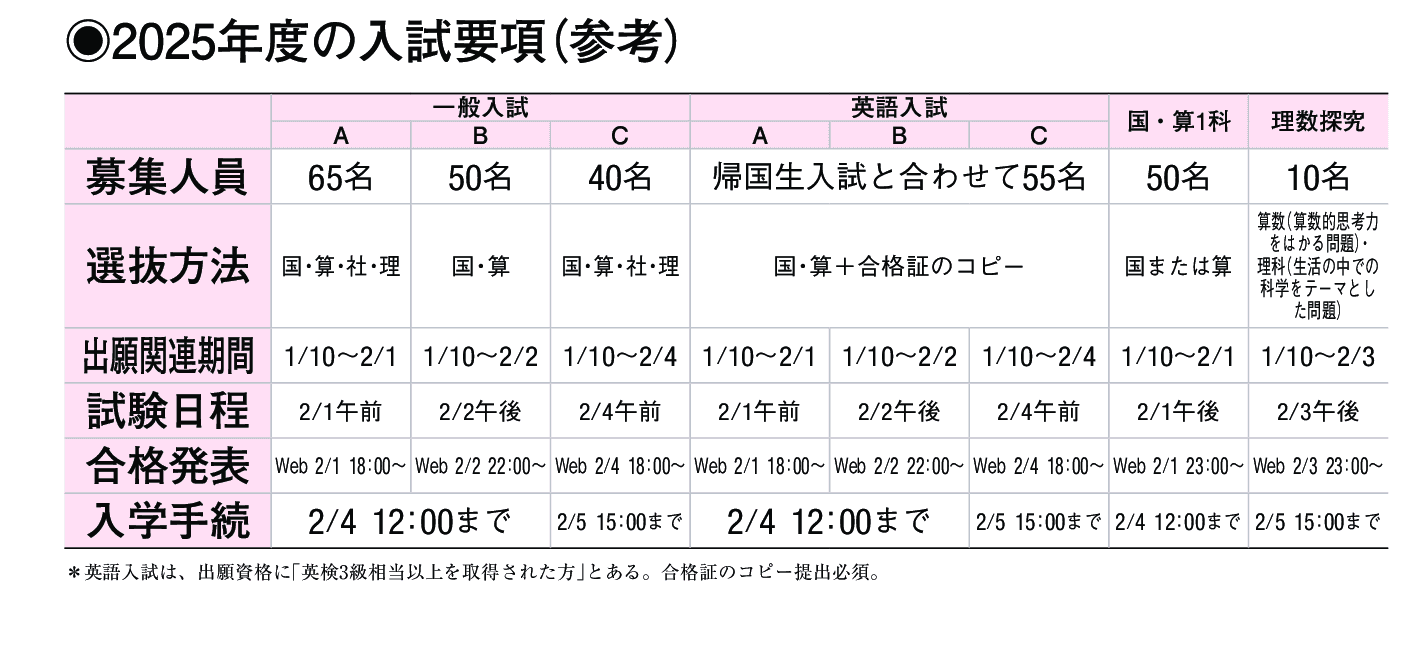 2024年入試データ