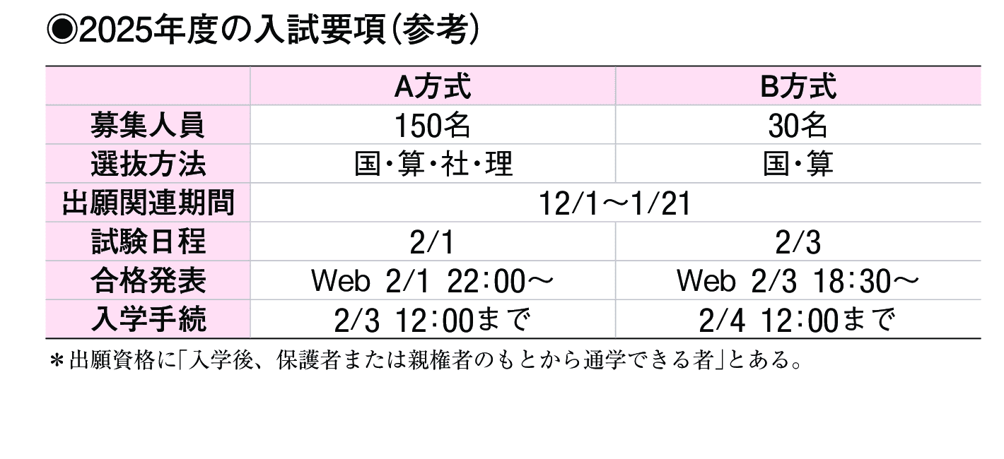 2024年入試データ