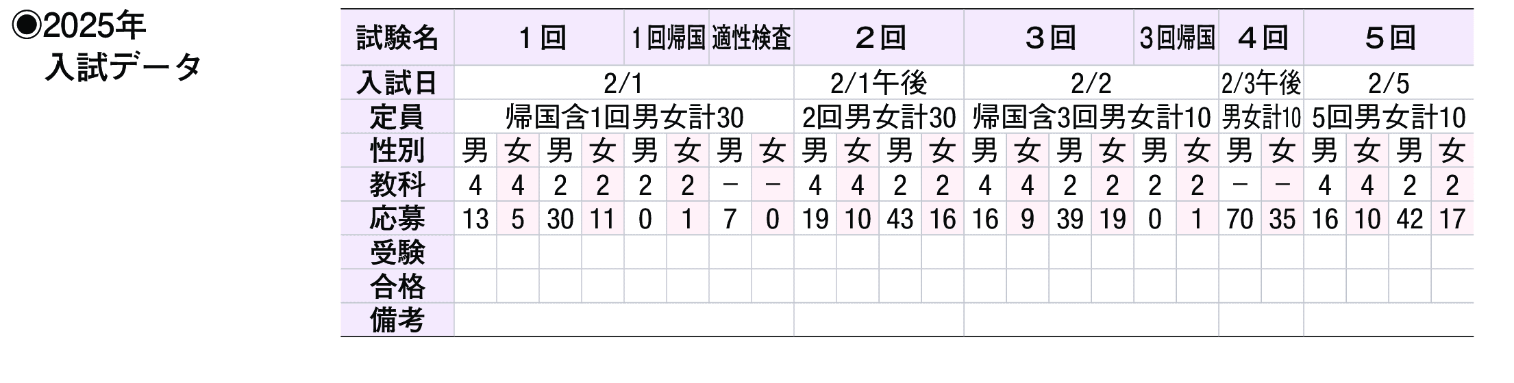 2024年入試データ