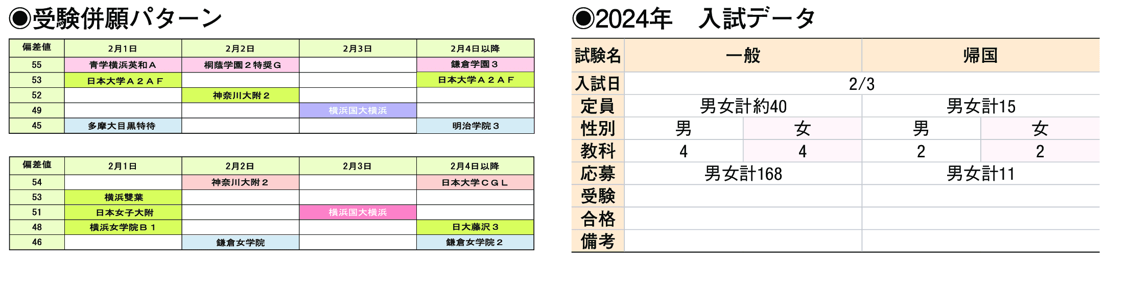 2024年入試データ