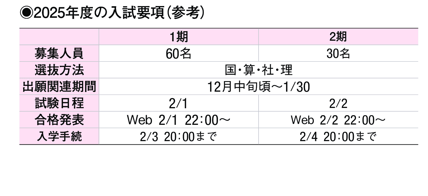 2024年入試データ