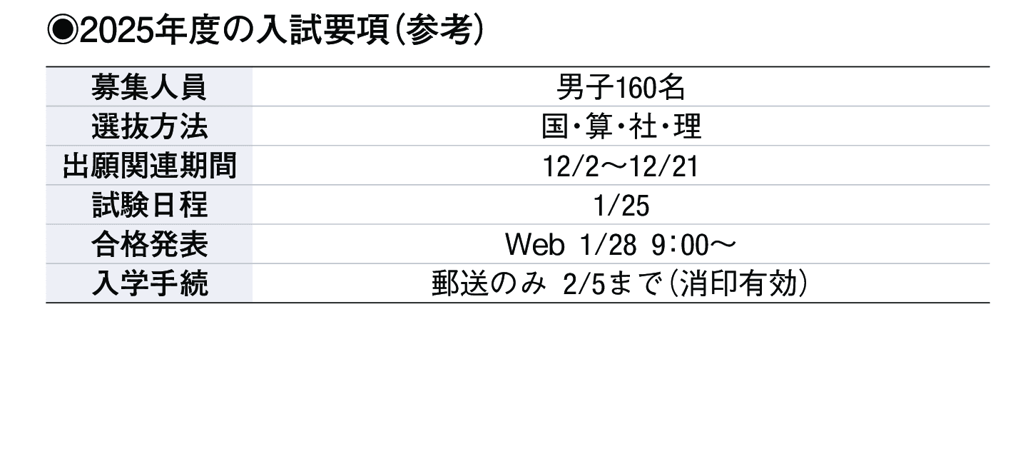 2024年入試データ