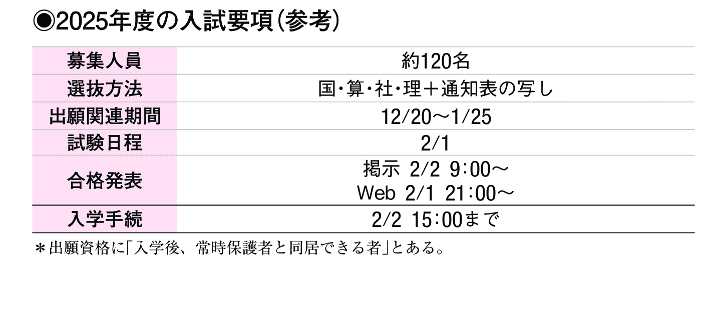 2024年入試データ