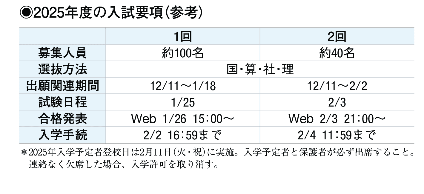 2024年入試データ