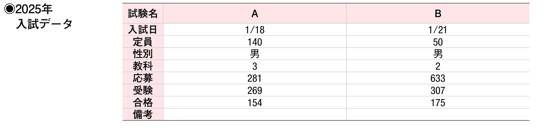 2024年入試データ