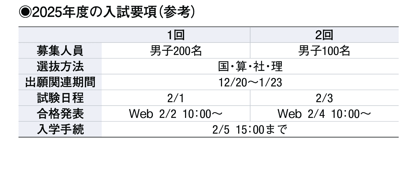 2024年入試データ