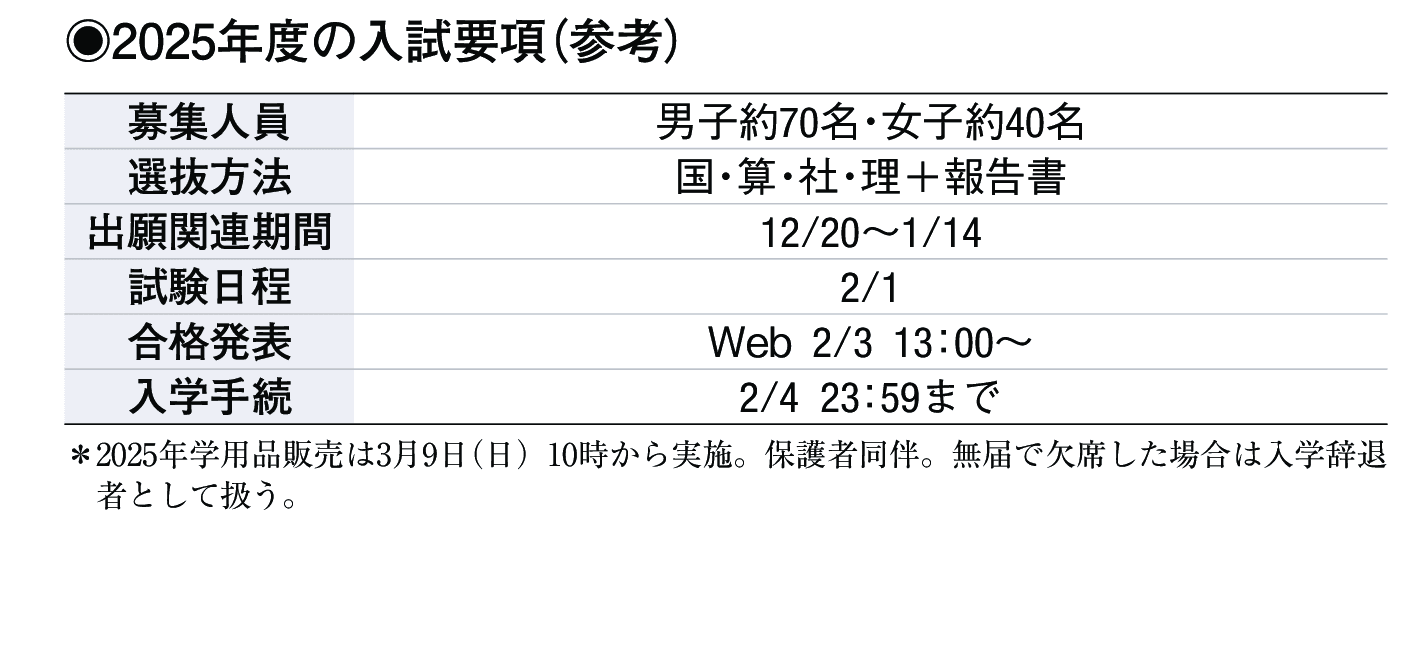 2024年入試データ