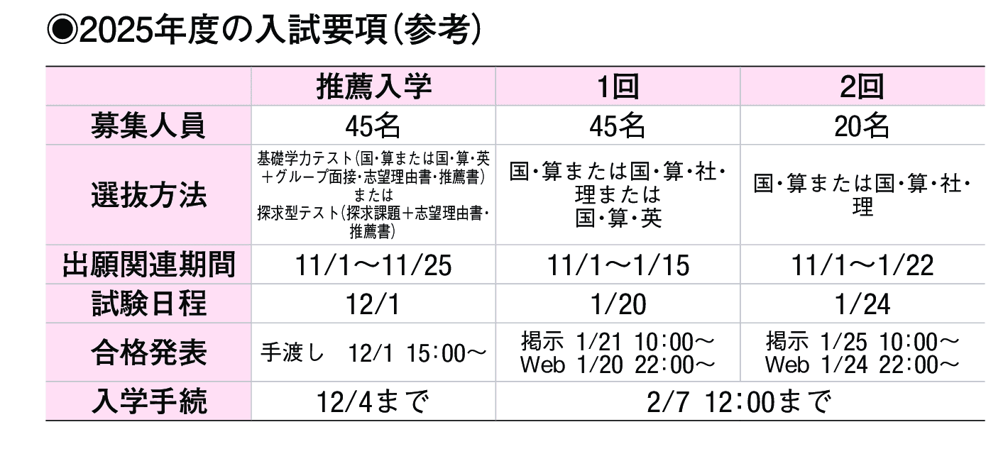2024年入試データ