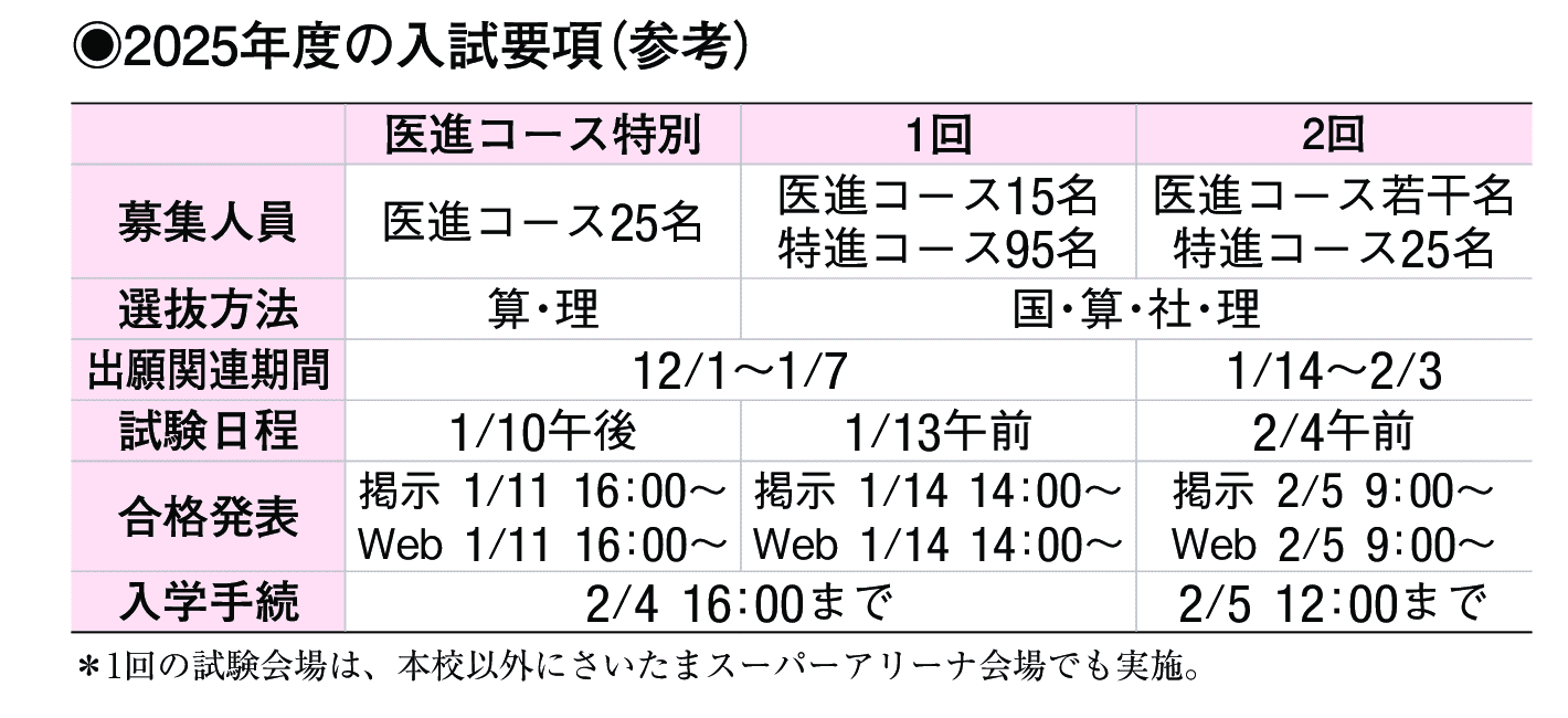 2024年入試データ