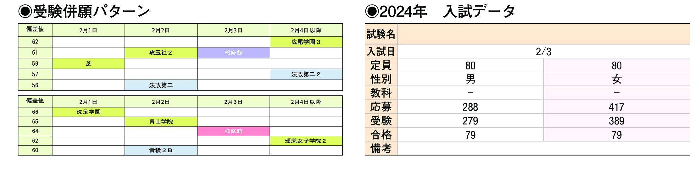 2024年入試データ