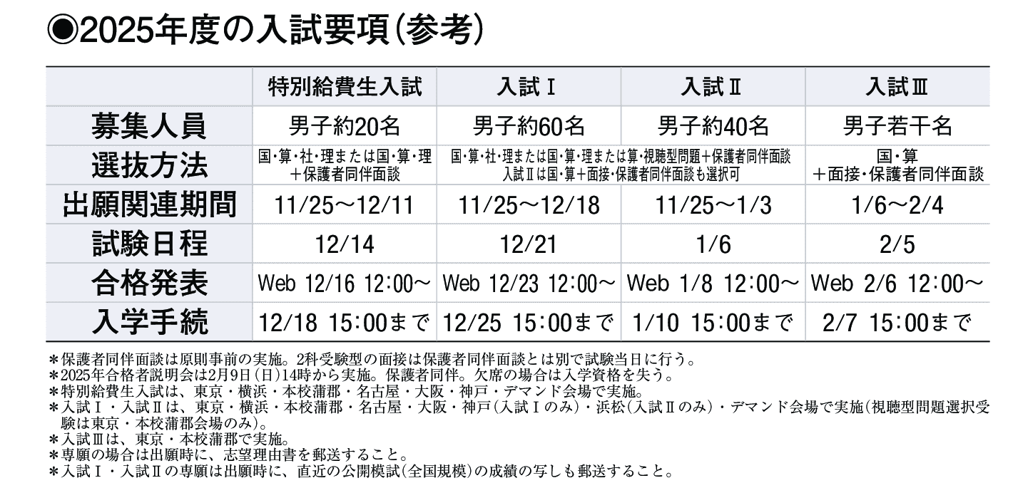 2024年入試データ