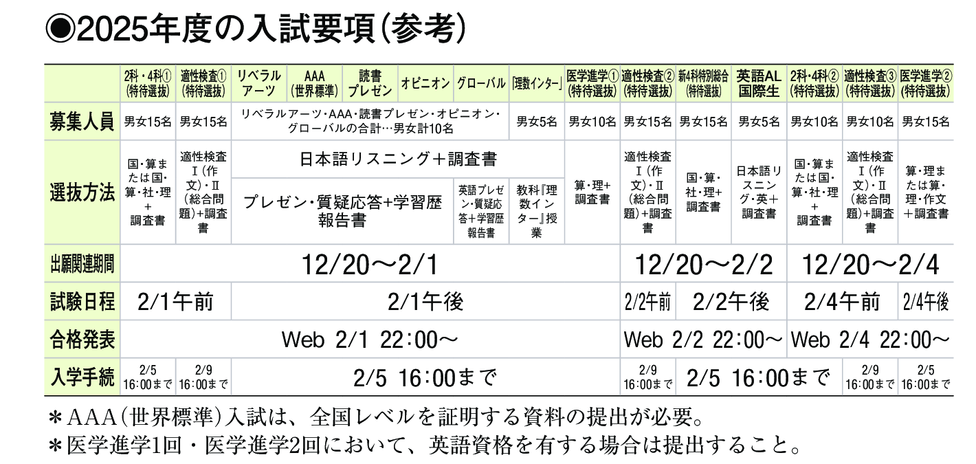 2024年入試データ