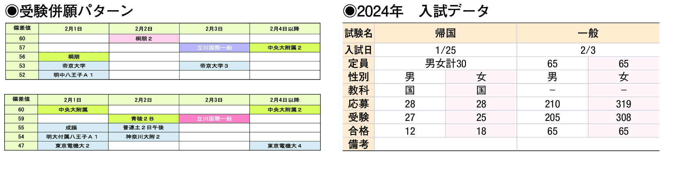 2024年入試データ