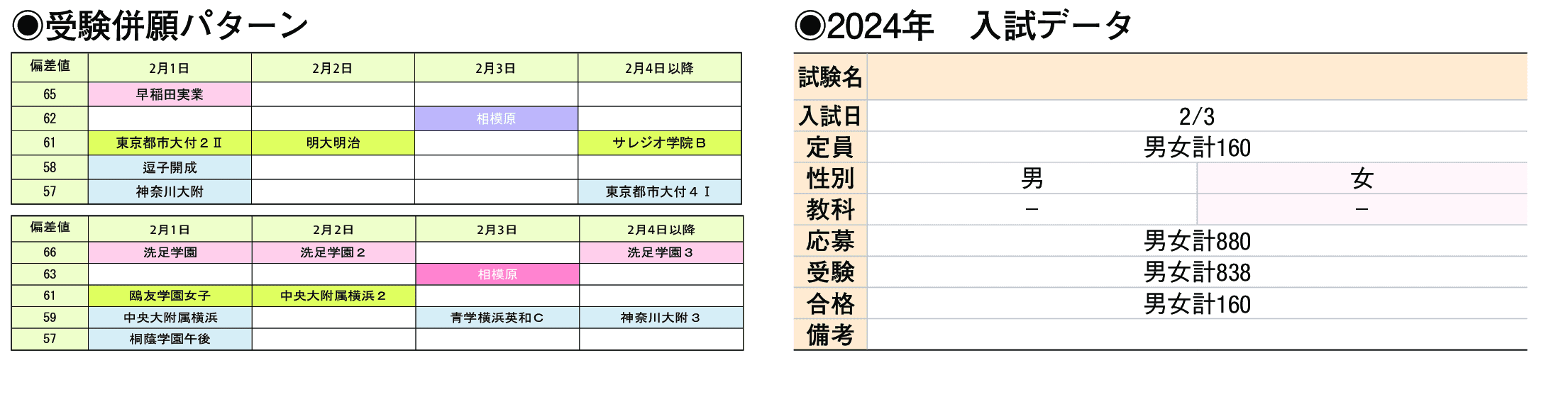 2024年入試データ