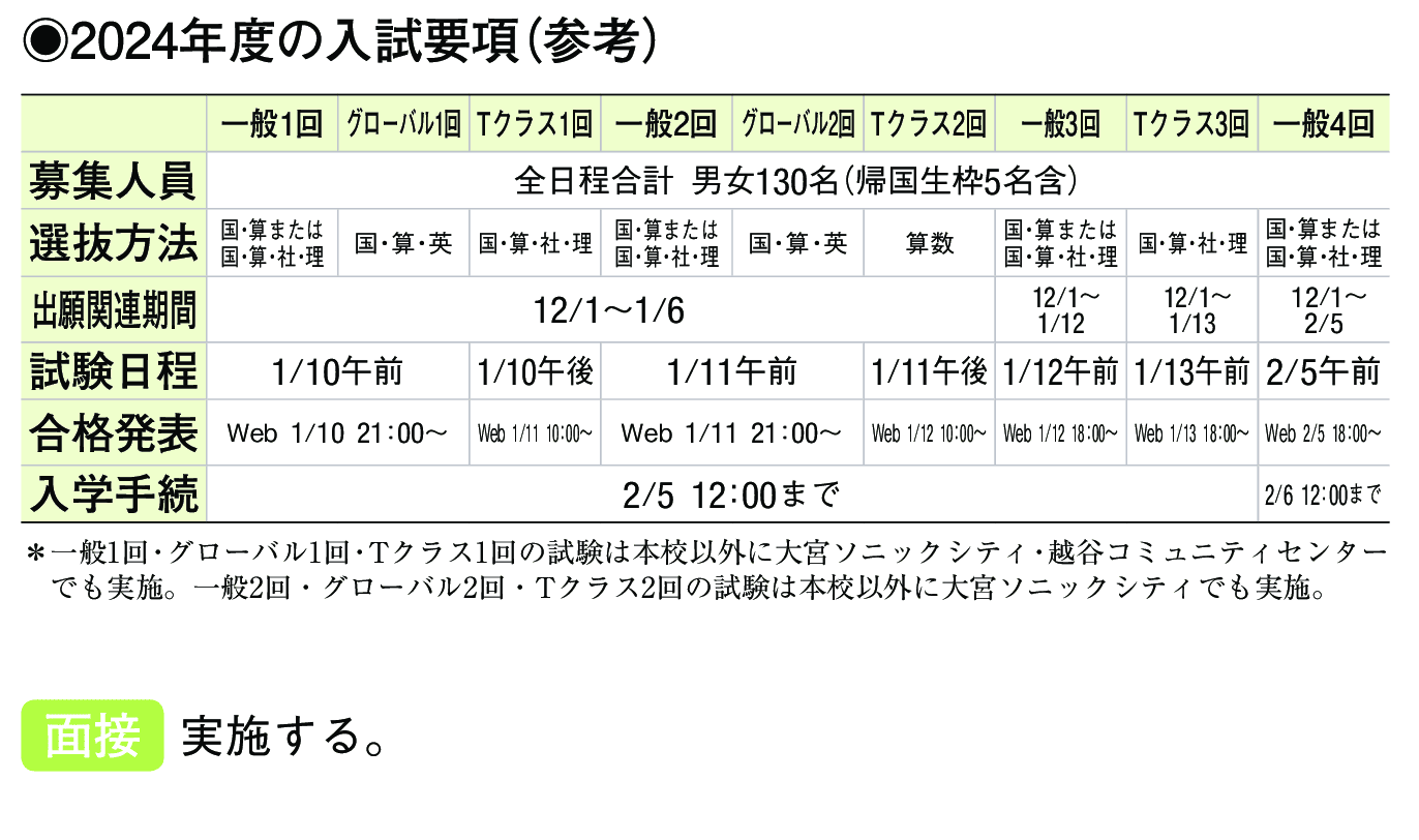 2024年入試データ